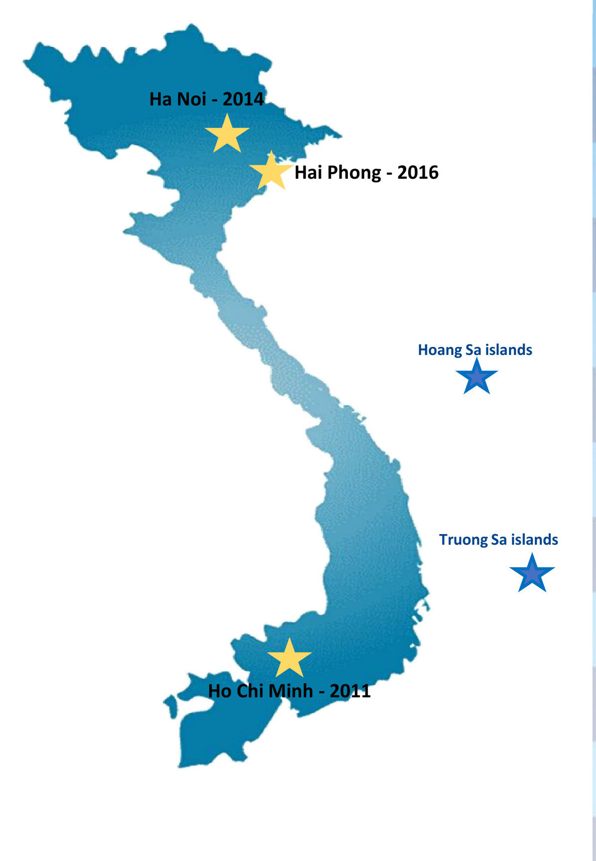 PGS VN LOG Profile Feb 2024 1